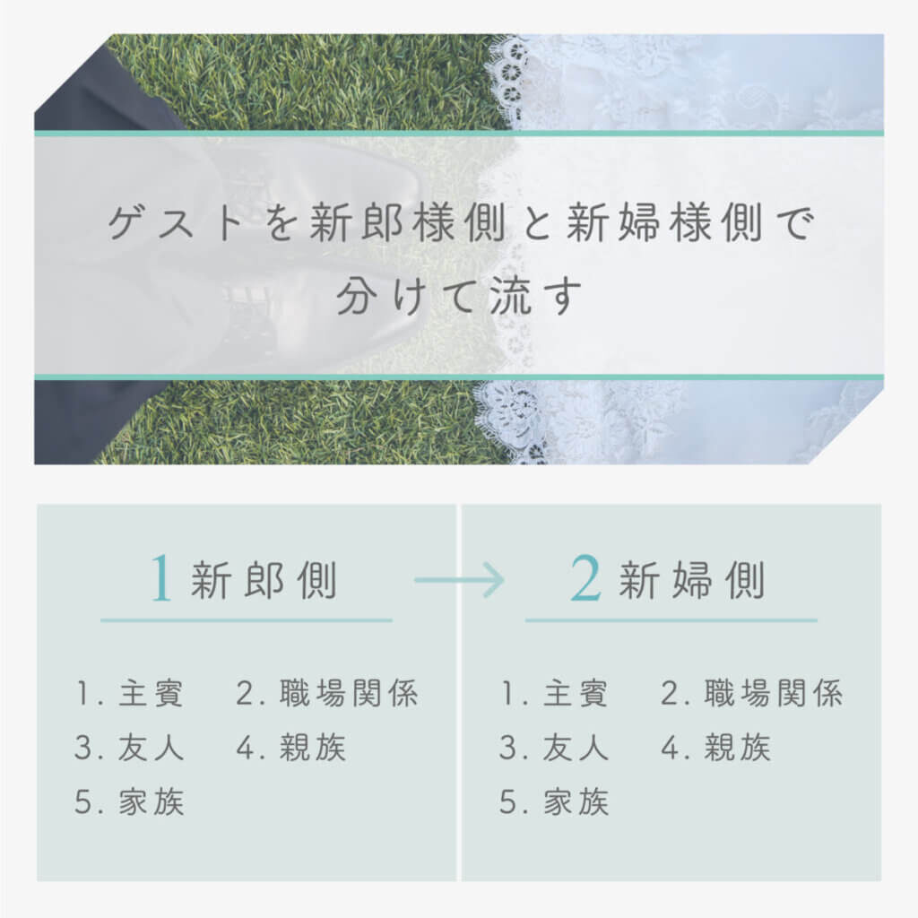 エンドロールムービーの列席者の順番 結婚式ムービー制作の京都エタニティ