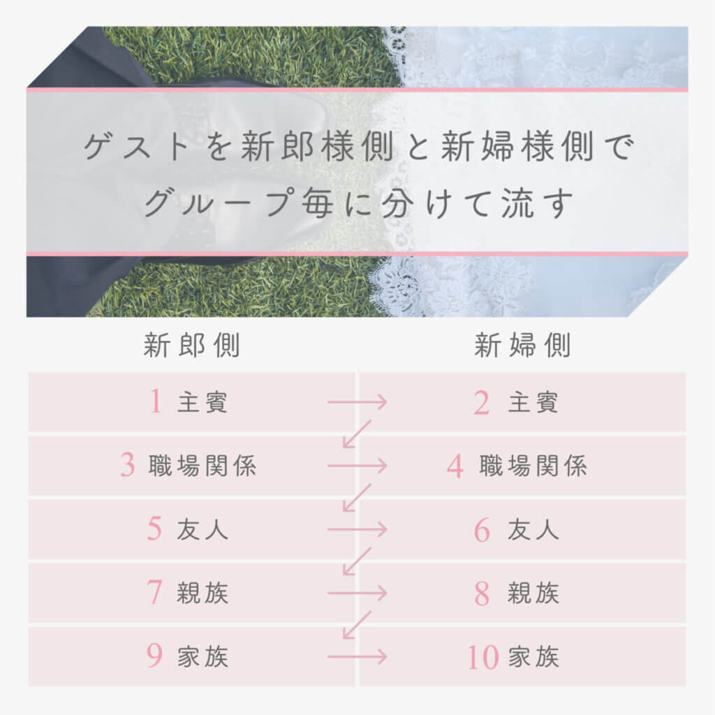 エンドロールムービーの列席者の順番 結婚式ムービー制作の京都エタニティ