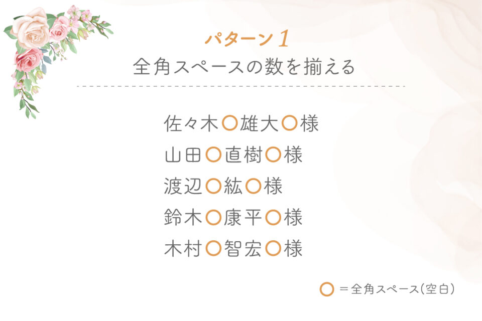 これで解決 エンドロールムービーの列席者の流し方 結婚式ムービー制作の京都エタニティ